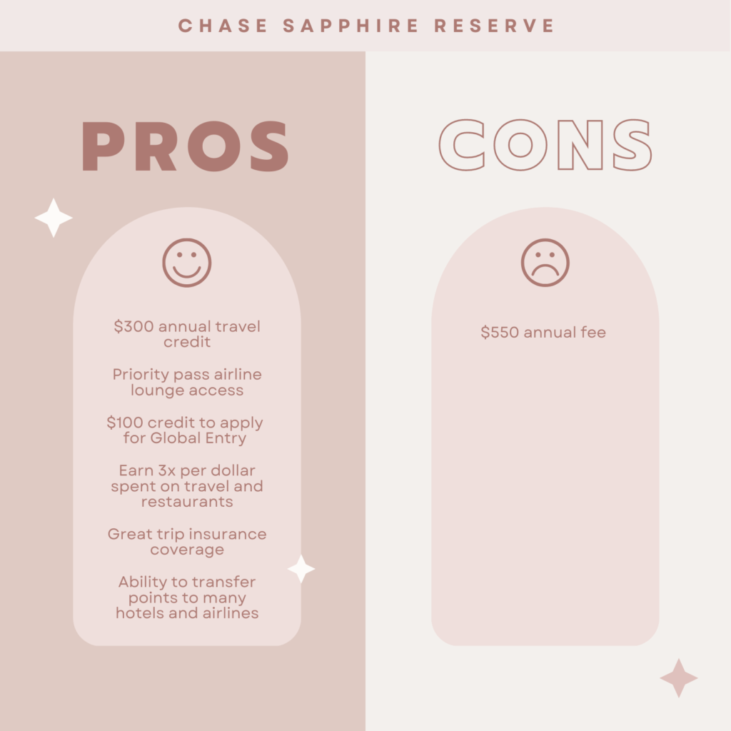 graphic of the pros and cons of the chase sapphire reserve credit card annual fee 