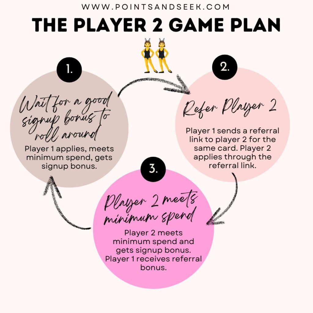 player 2 game plan credit card points and miles