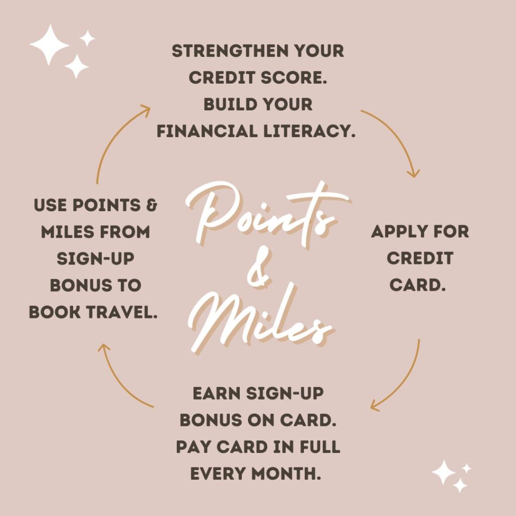 points and miles and financial literacy chart