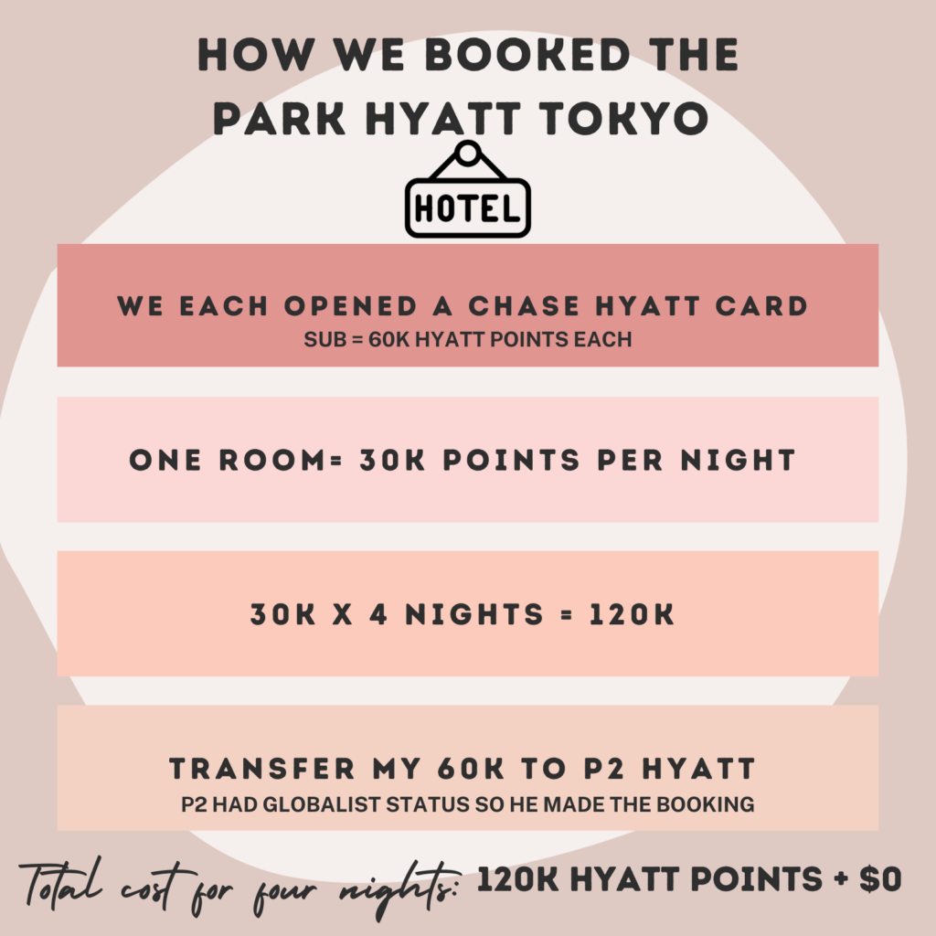 how we booked award nights at park hyatt tokyo 