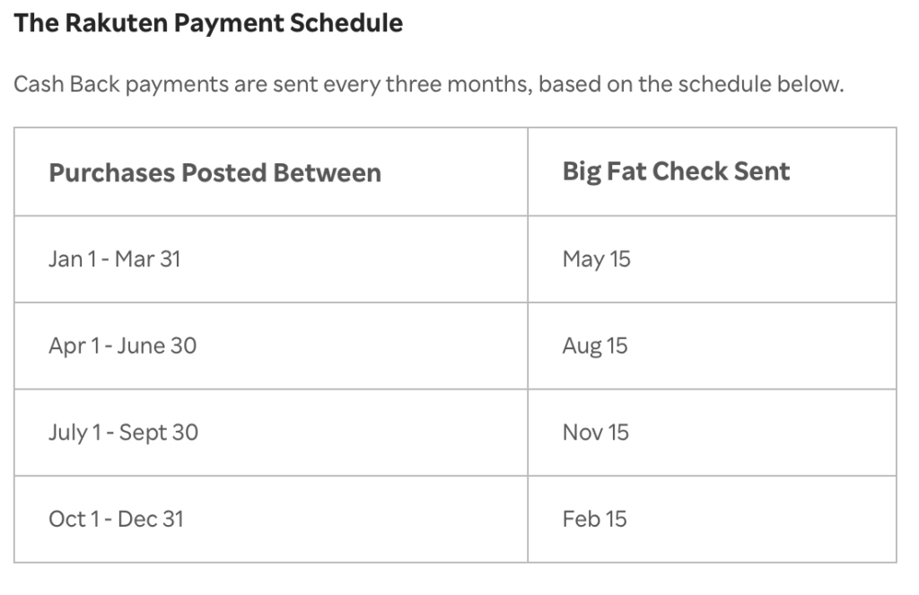 Rakuten membership rewards payout schedule 